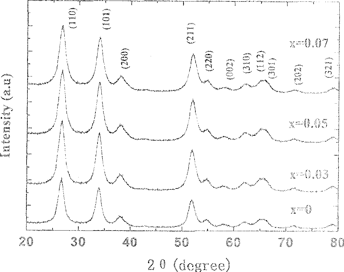 Process for producing Mn doping SnO2 room temperature diluted magnetic semiconductor nano-powder