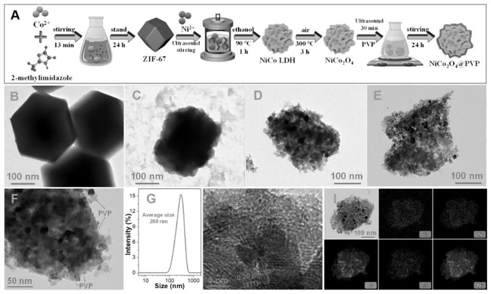 Preparation method and application of bimetallic nano-enzyme