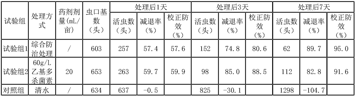 Prevention and control method for coriander frankliniella occidentalis