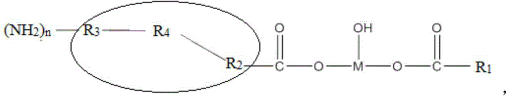 Rubber additive and preparation and application thereof