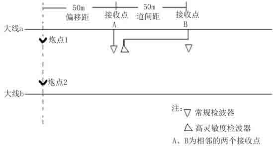 Frequency division matching method for increasing seismic data resolution of limestone exposure area