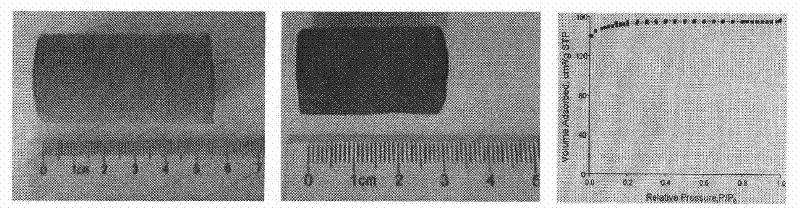 Method for quickly synthesizing block graded pore structural nitrogenous porous carbon