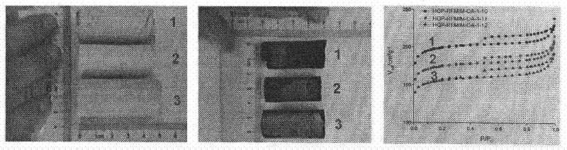 Method for quickly synthesizing block graded pore structural nitrogenous porous carbon