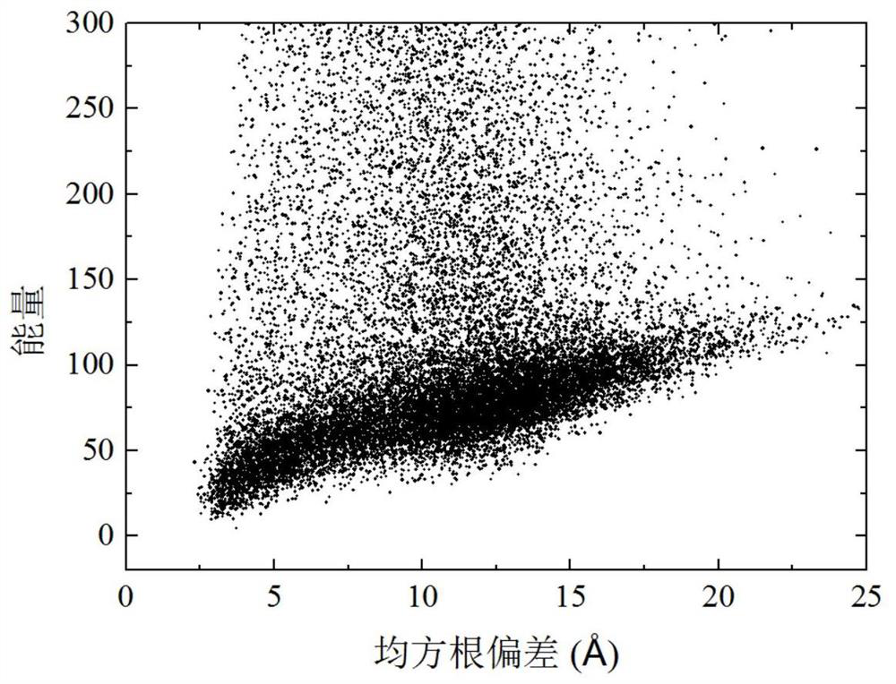 A Method for Protein Conformation Space Optimization Based on Parsimonious Abstract Convex Estimation