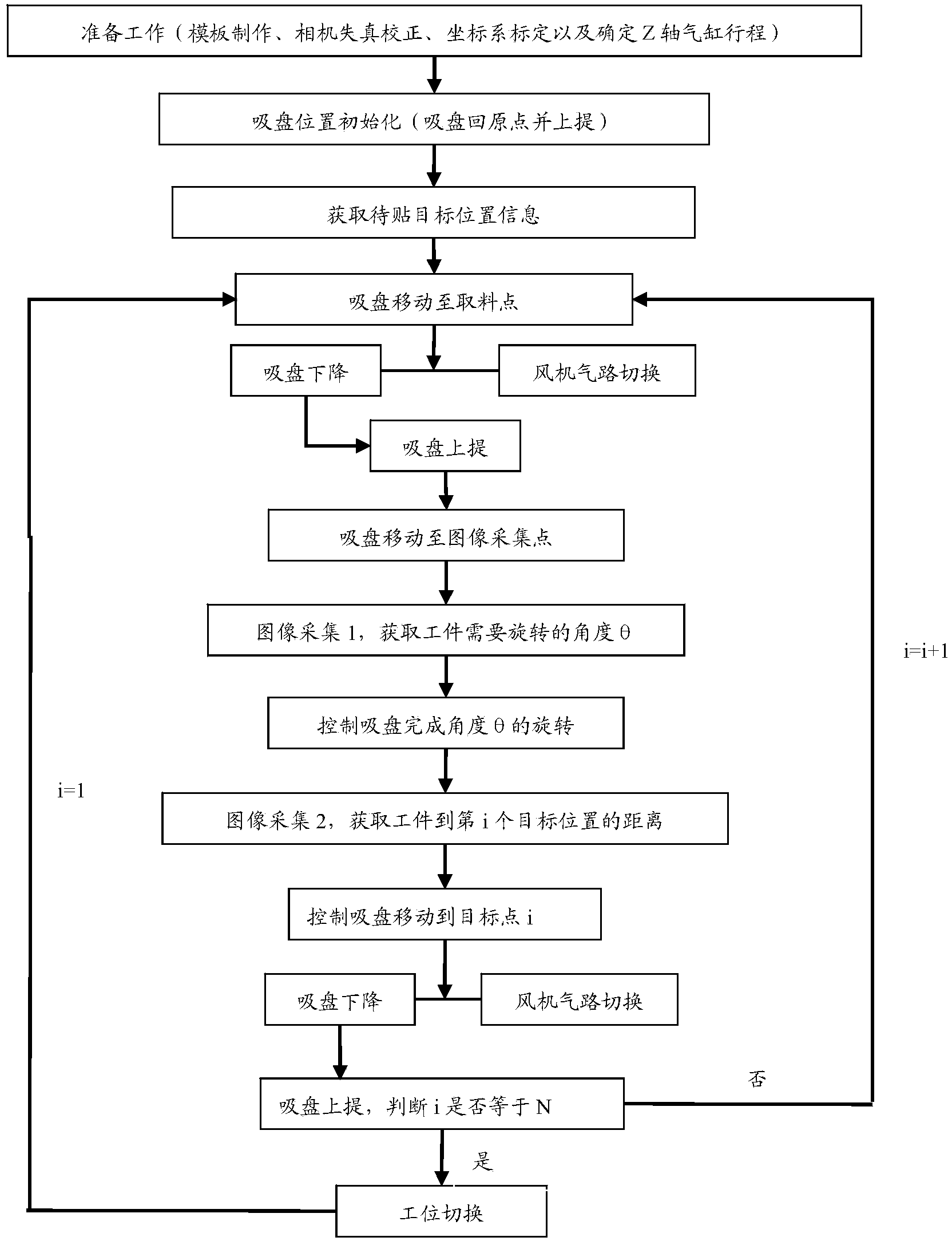 Automatic mounting system