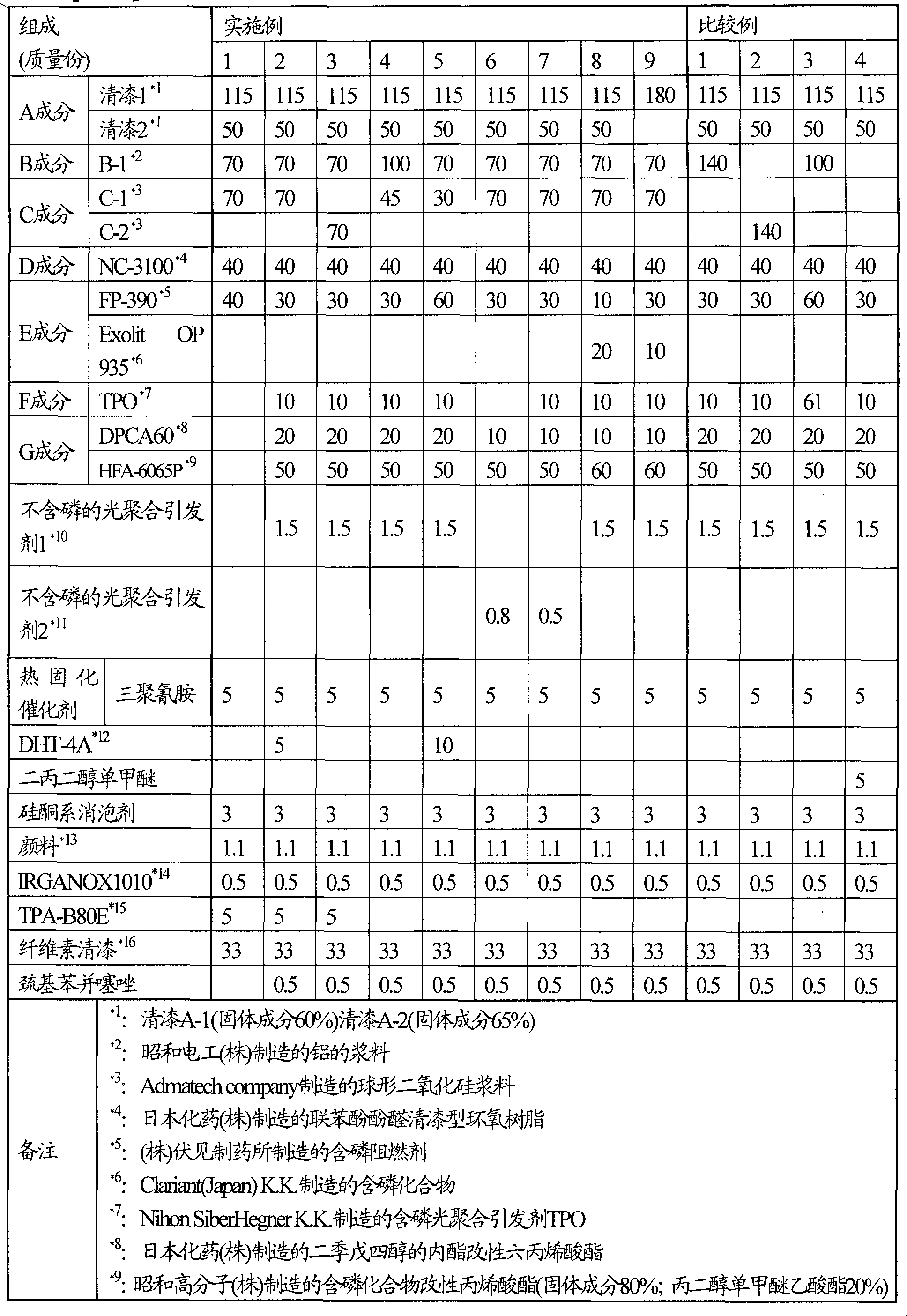 Curable resin composition, dry membrane and printed circuit board using same