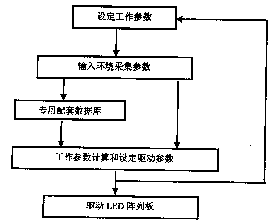 Self-adaptive chroma compensation illumination light source lamp for underwater camera