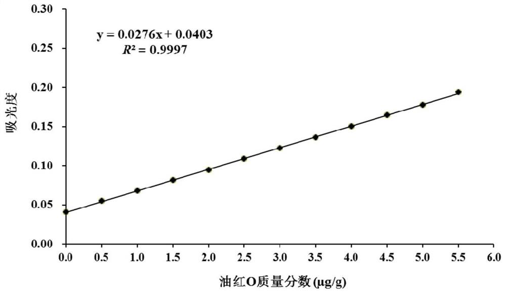 Method for quantitatively detecting deposition amount of mesenteric fat in fish and application