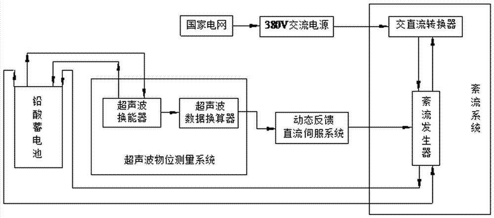 Lead-acid battery internalization activator, internalization system and internalization method