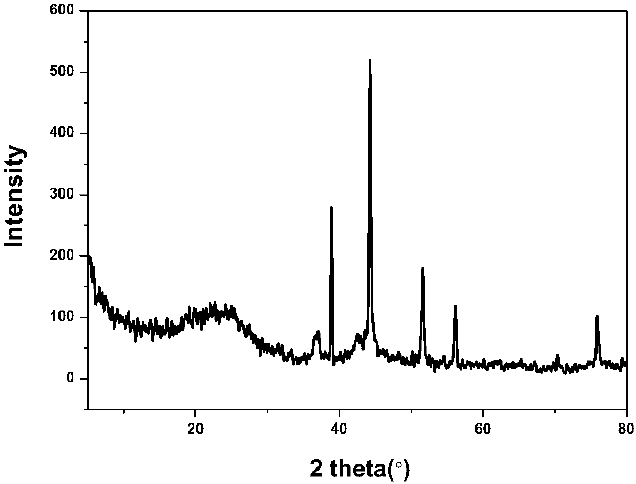 Shower nozzle-structured mesoporous carbon and nanometer cobalt compound and preparation method and application thereof