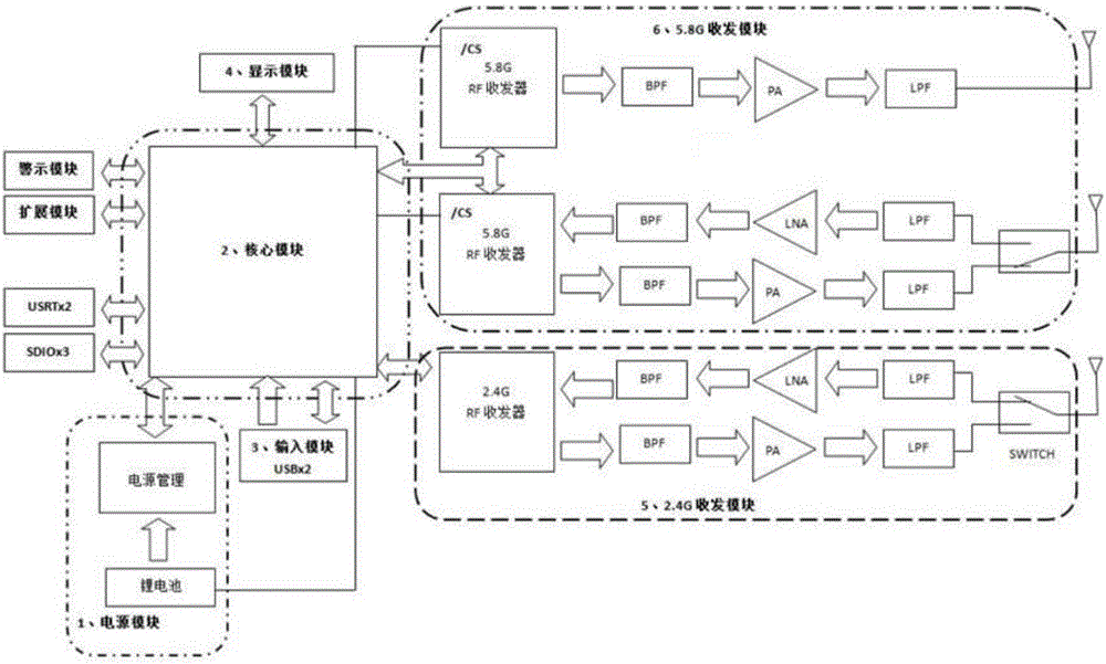 Unmanned plane interference method and system