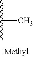 Small Molecule Modulators of RAS GTPase