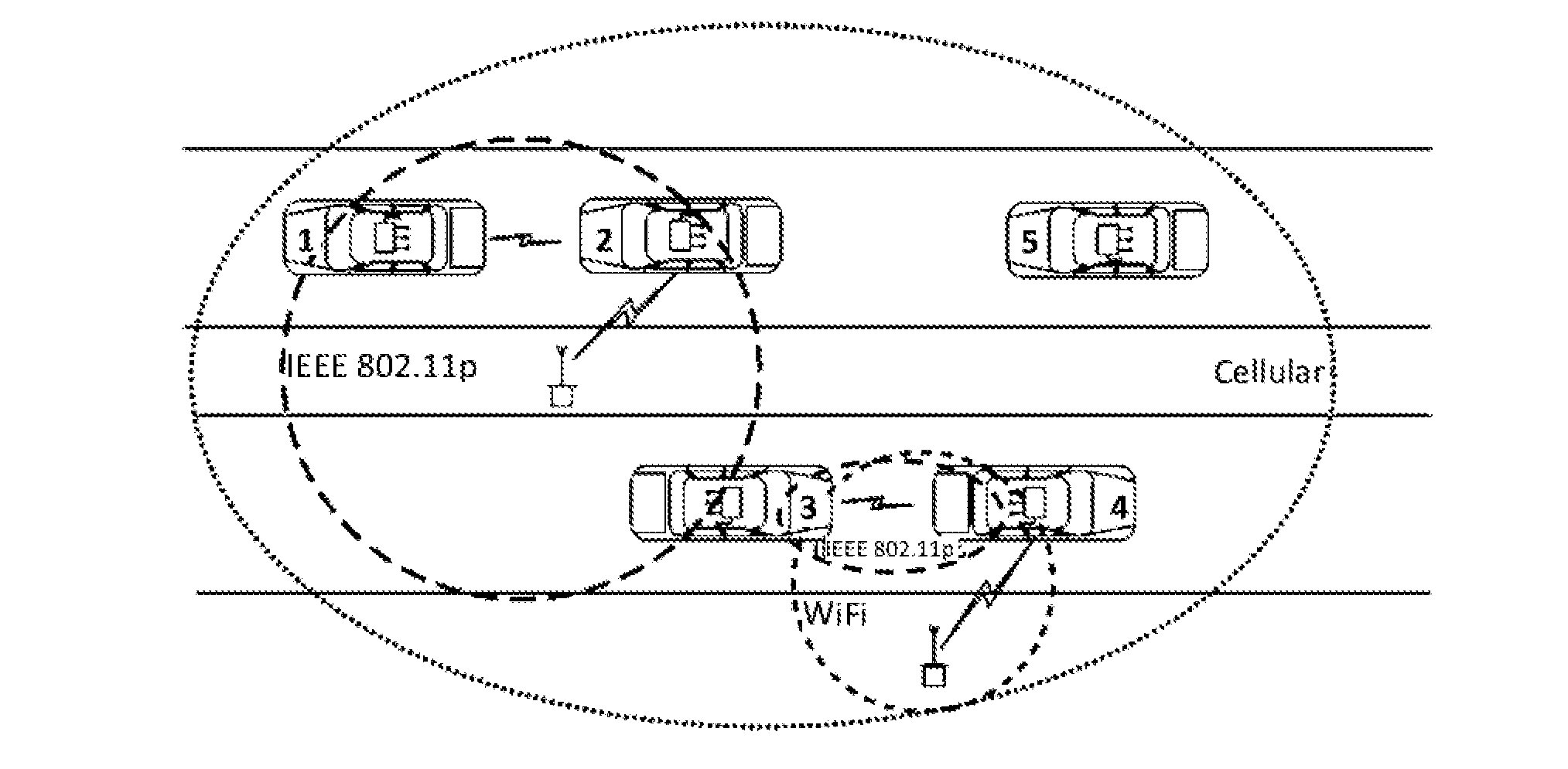 Method and apparatus for multi-network communication in vehicular networks