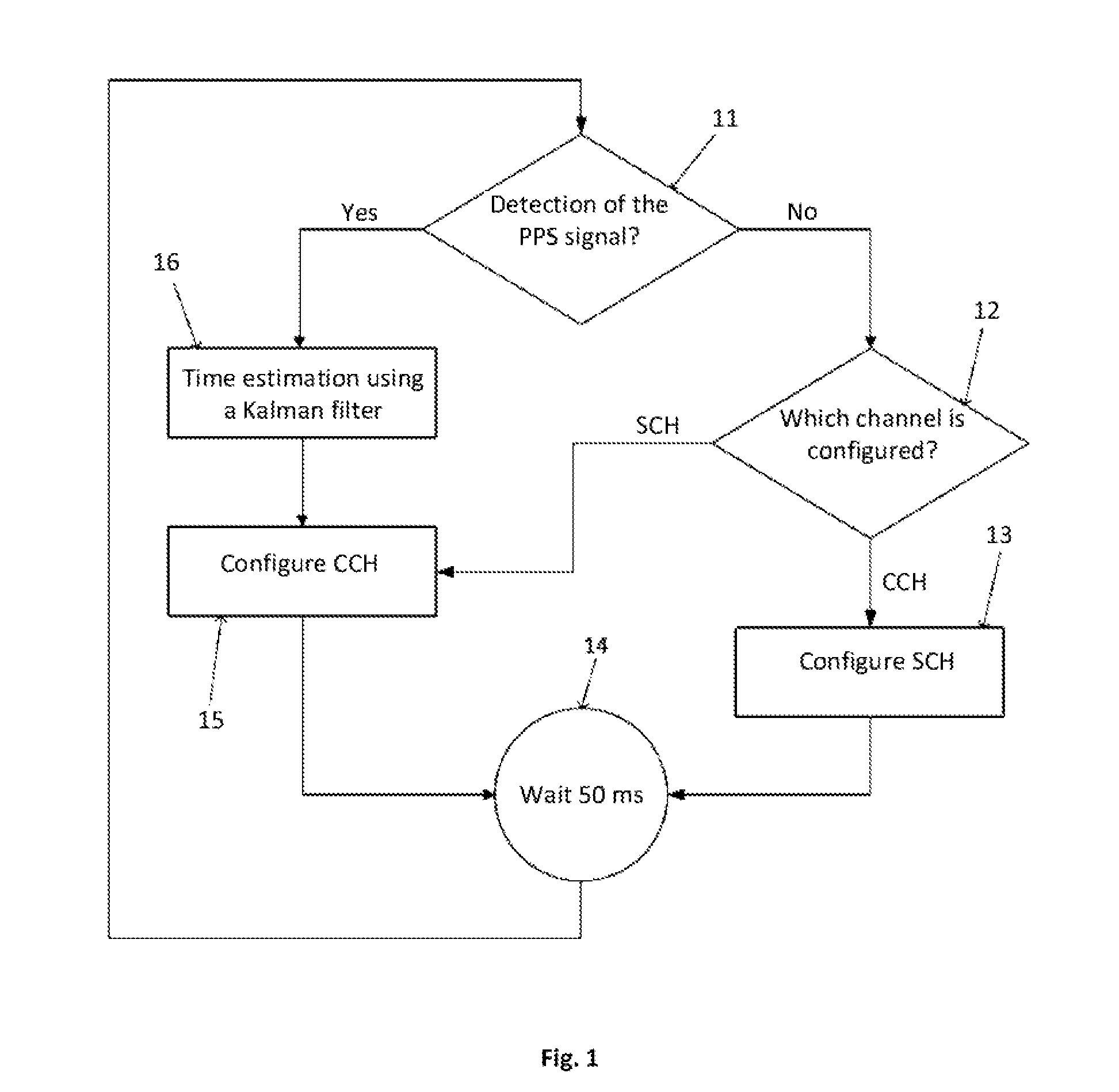 Method and apparatus for multi-network communication in vehicular networks