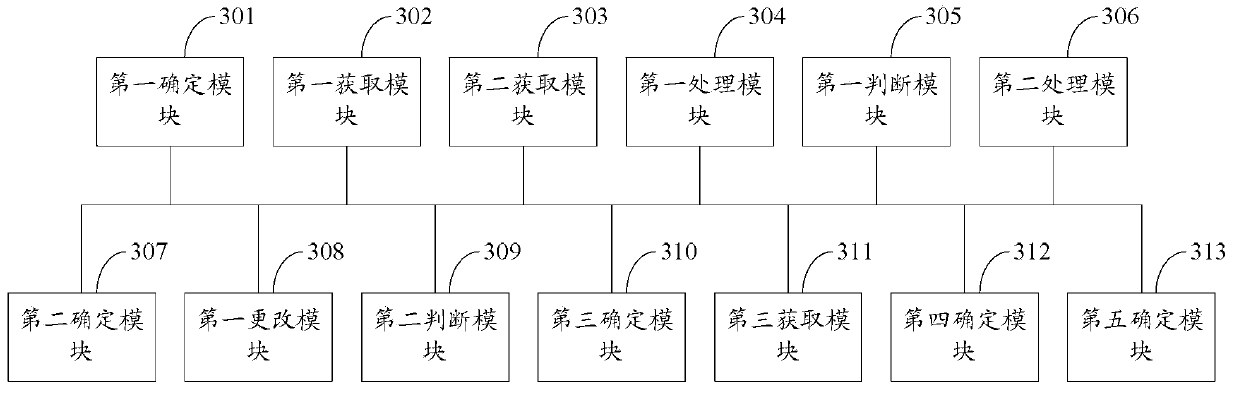 Data backup and recovery method and electronic device