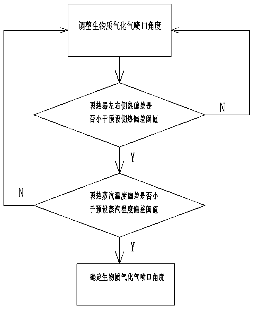 Rapid production method of bow-shaped water tube boiler