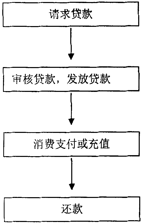 Online virtual currency third-party credit method and data processing system thereof