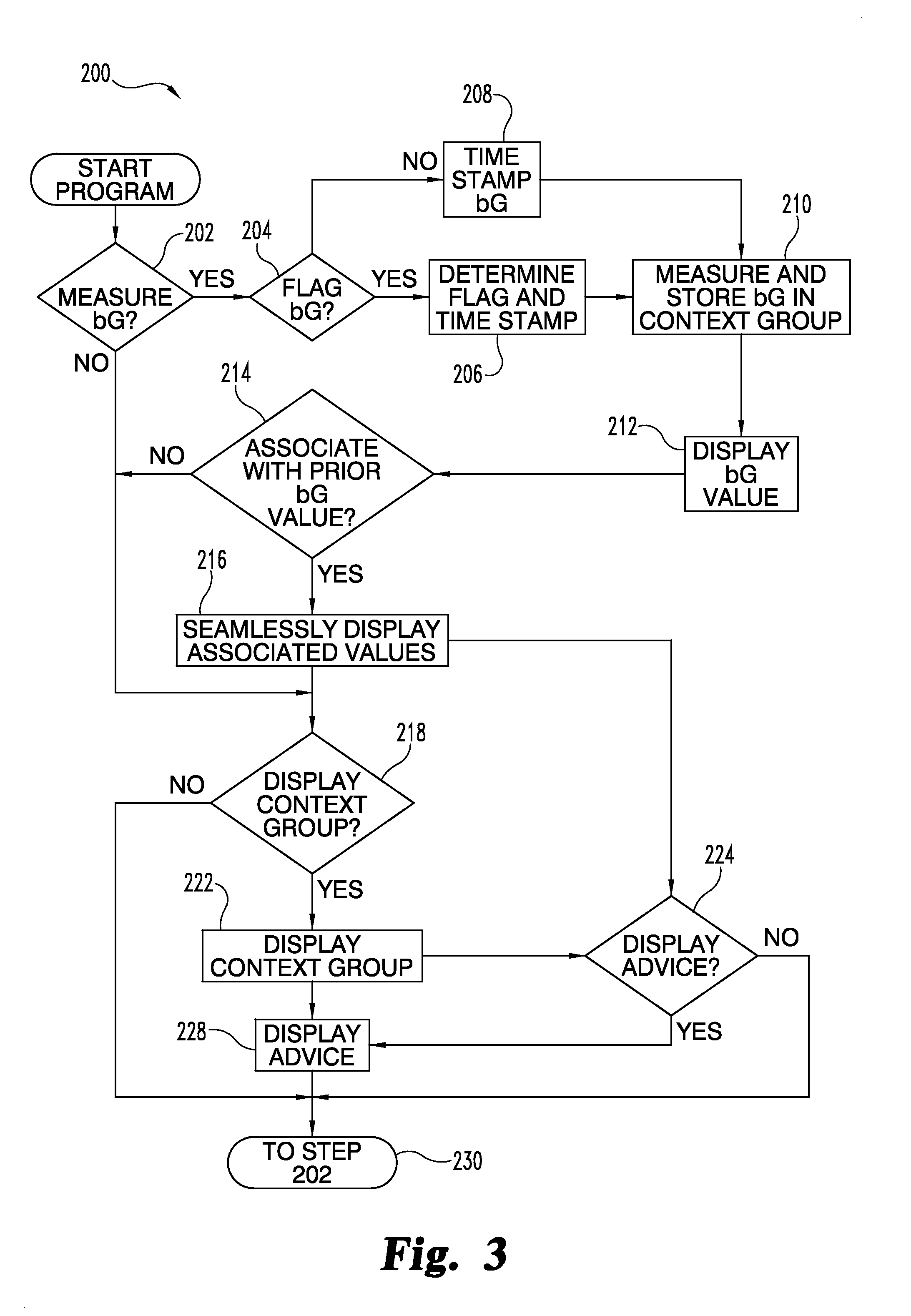 Blood glucose management and interface systems and methods