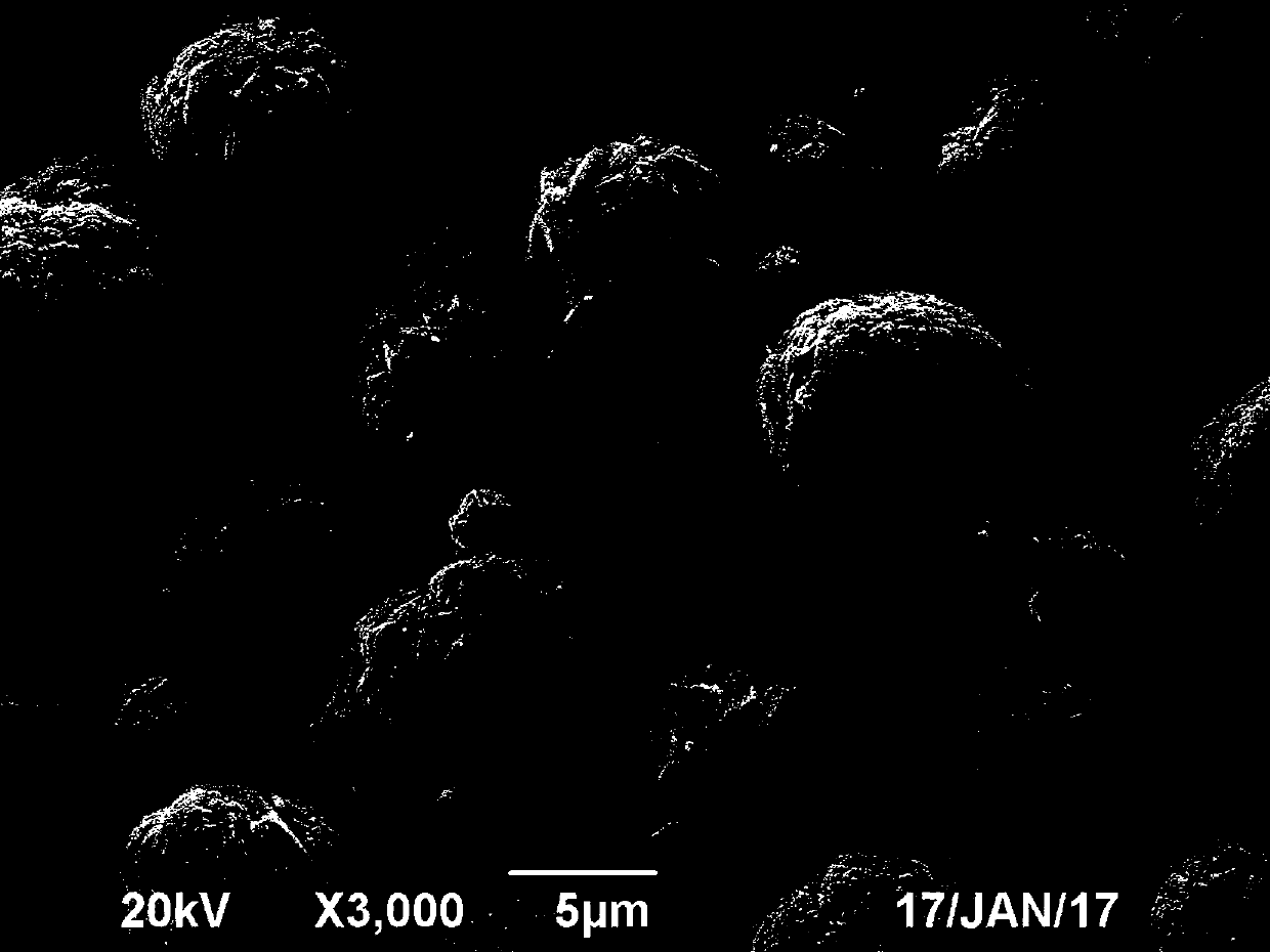 Method for recycling lithium, nickel, cobalt and manganese from waste ternary anode material