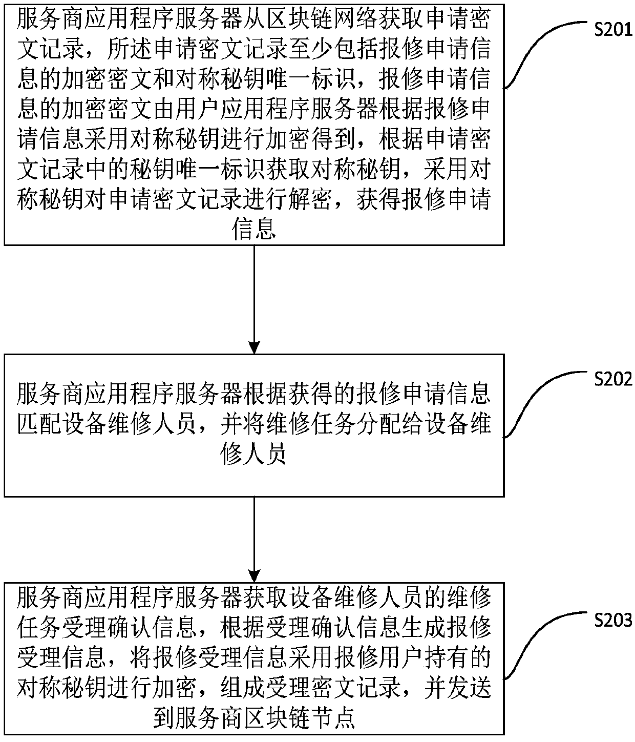 User equipment repair method, server, system and medium capable of protecting privacy