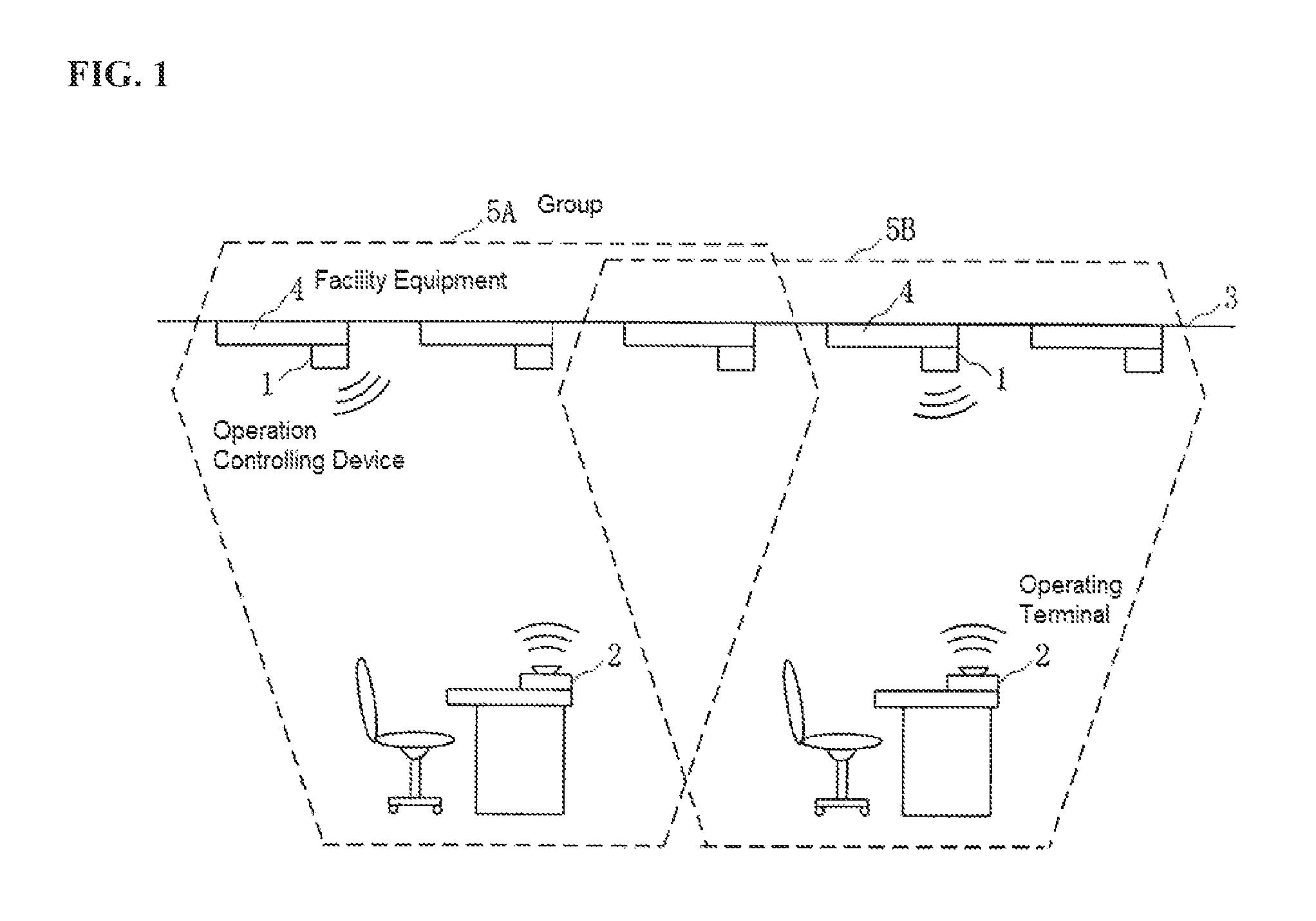 Operation controlling system and operation controlling device and method