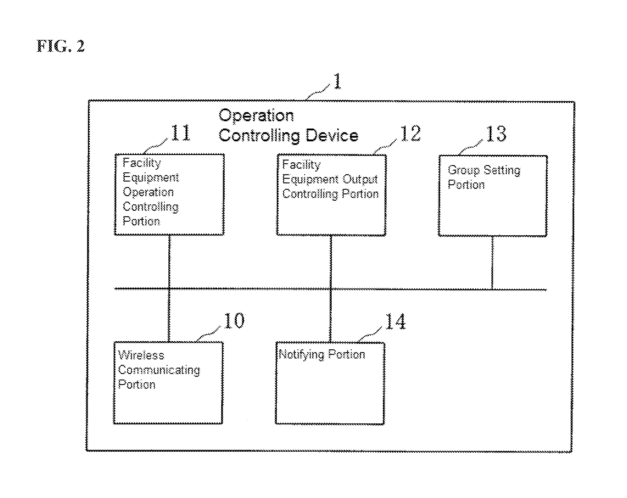 Operation controlling system and operation controlling device and method