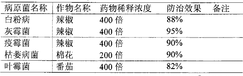 Natural biological composition for preventing and treating agricultural pests and preparation method thereof