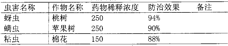 Natural biological composition for preventing and treating agricultural pests and preparation method thereof