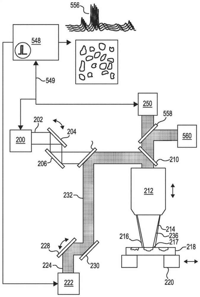 Wide area optical photothermal infrared spectroscopy