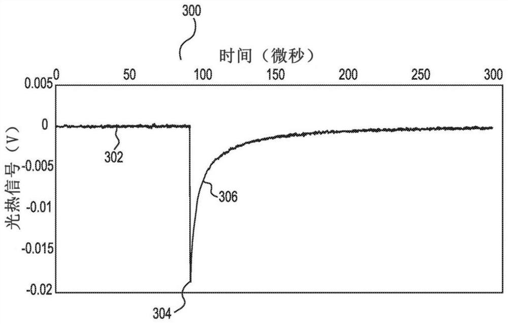 Wide area optical photothermal infrared spectroscopy