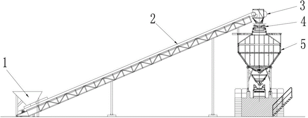 Aggregate distribution device of dosing machine for stirring station