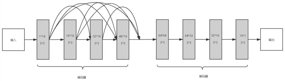 Infrared and visible light image fusion method