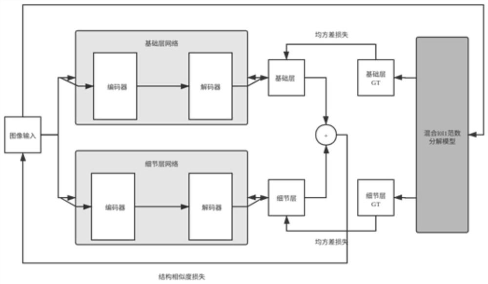 Infrared and visible light image fusion method