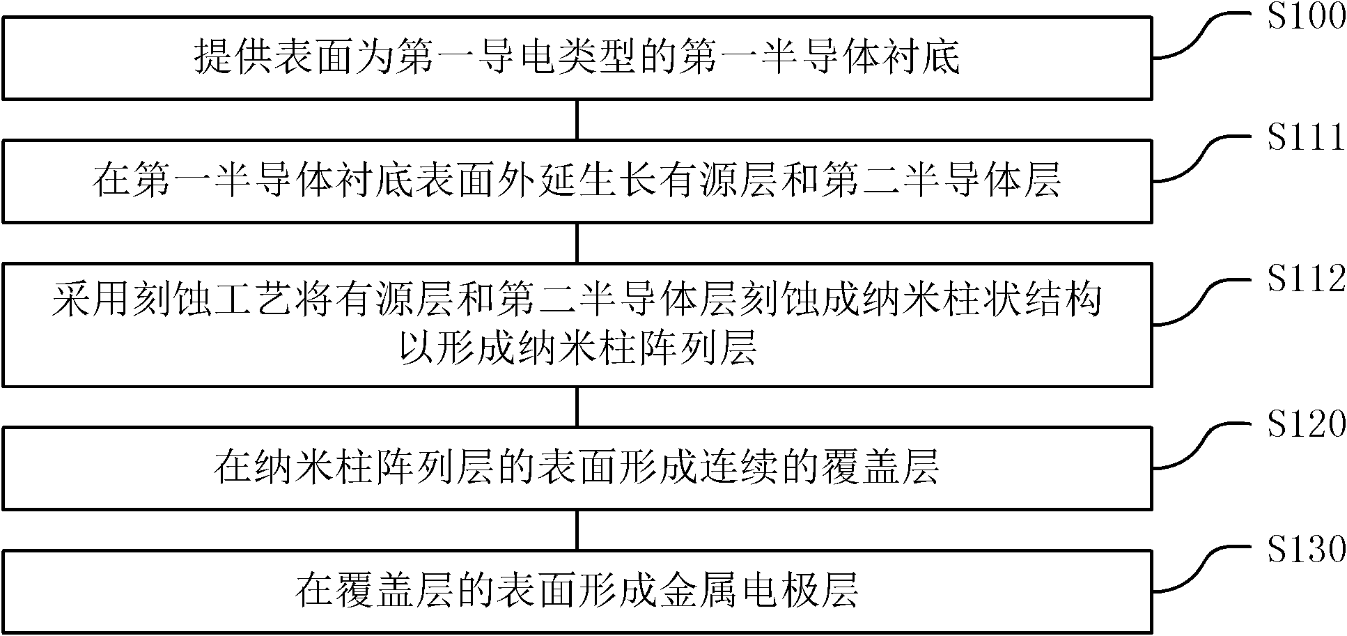 Light-emitting diode and preparation method thereof, and solar cell and preparation method thereof