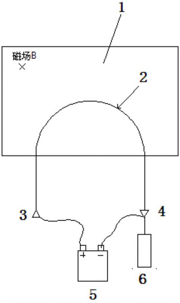 A method for simulating the trajectory of charged particles in a magnetic field