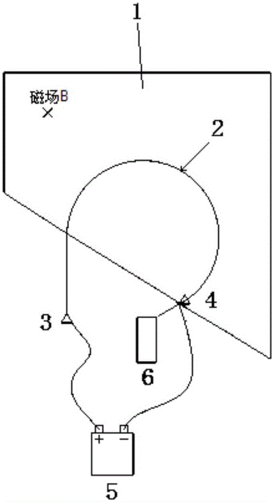 A method for simulating the trajectory of charged particles in a magnetic field