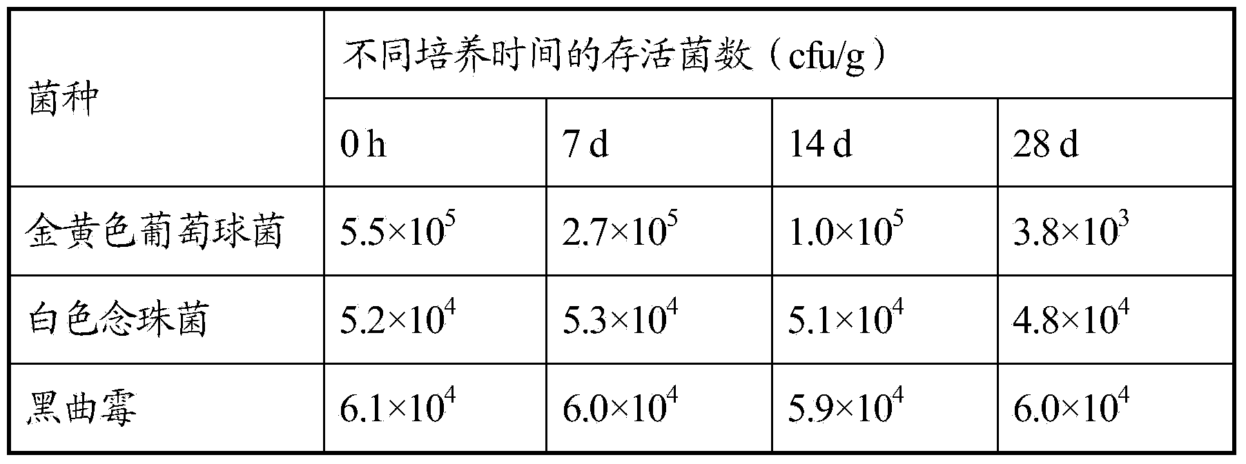 Method for detecting antiseptic power of seasoning