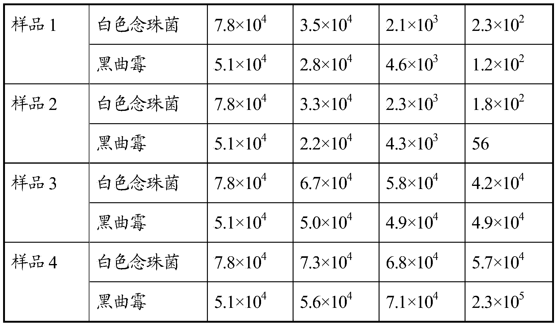 Method for detecting antiseptic power of seasoning