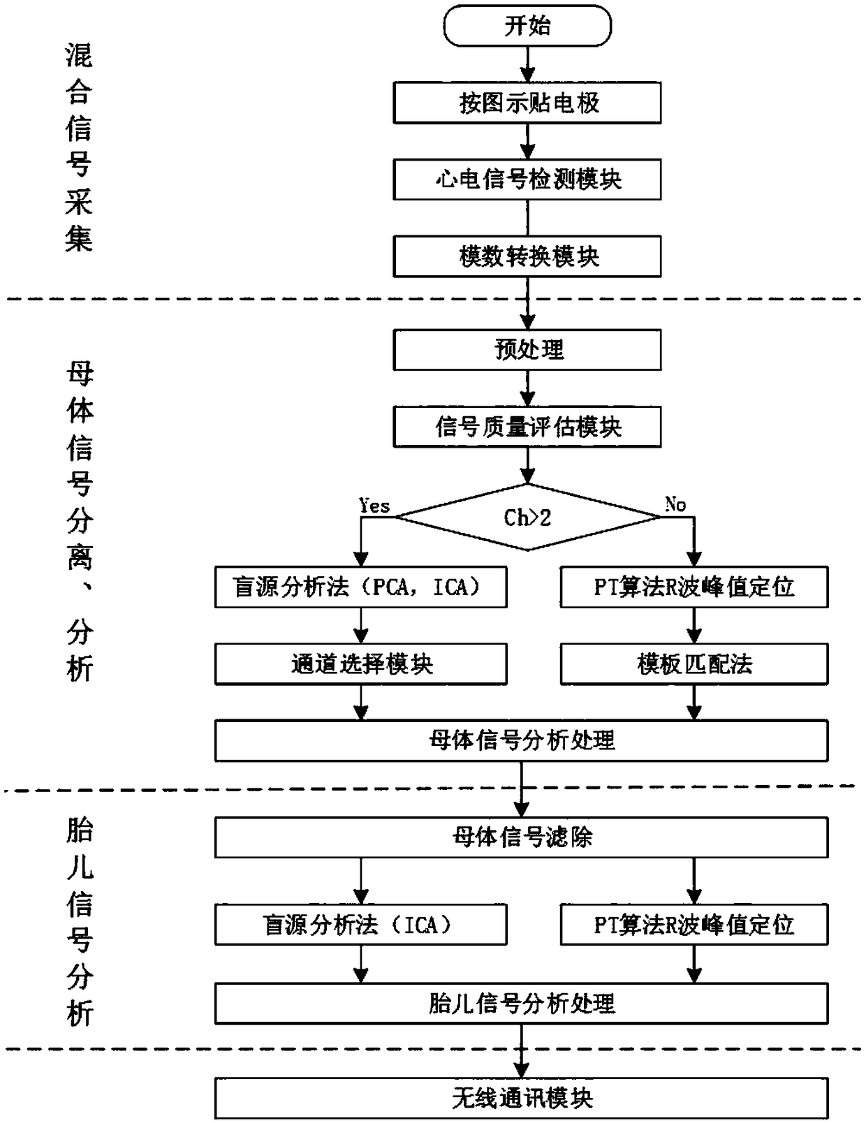 Non-invasive fetal electrocardiogram detection device and electrocardiogram signal data processing method