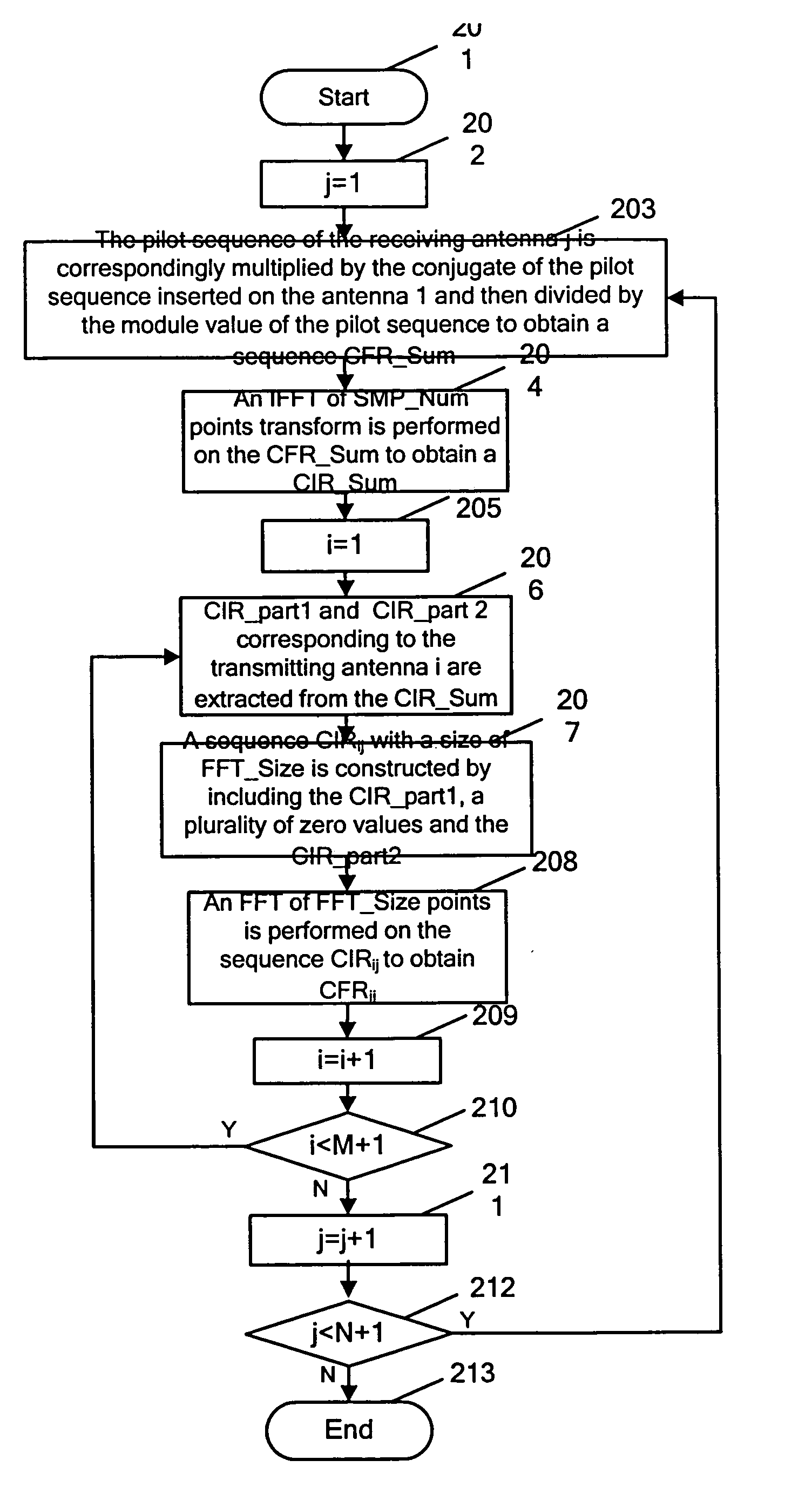 Multiple input multiple output orthogonal frequency division multiplexing mobile comminication system and channel estimation method