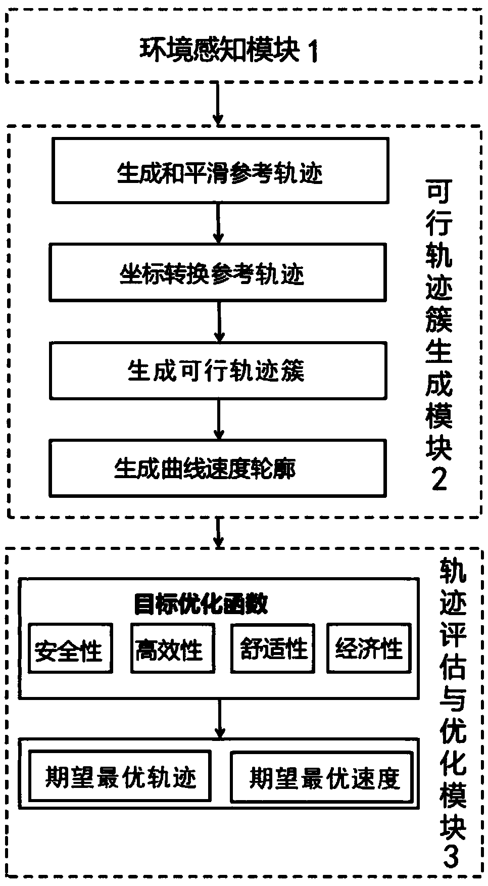 Real-time trajectory planning method for autonomous vehicle