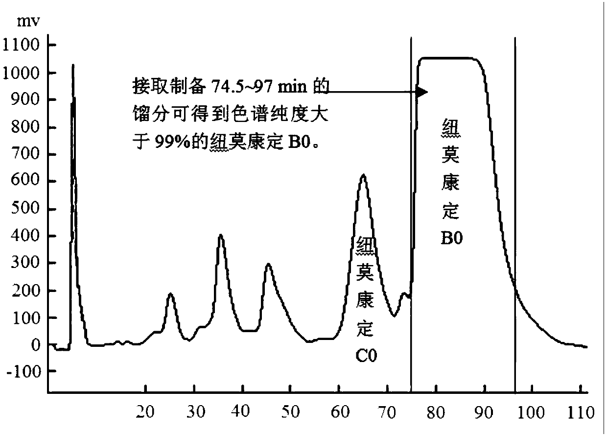 High-efficiency separation and purification method for pneumocandin