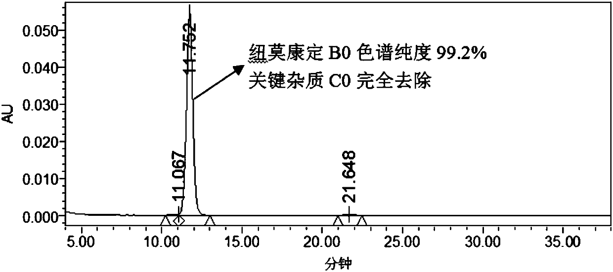 High-efficiency separation and purification method for pneumocandin