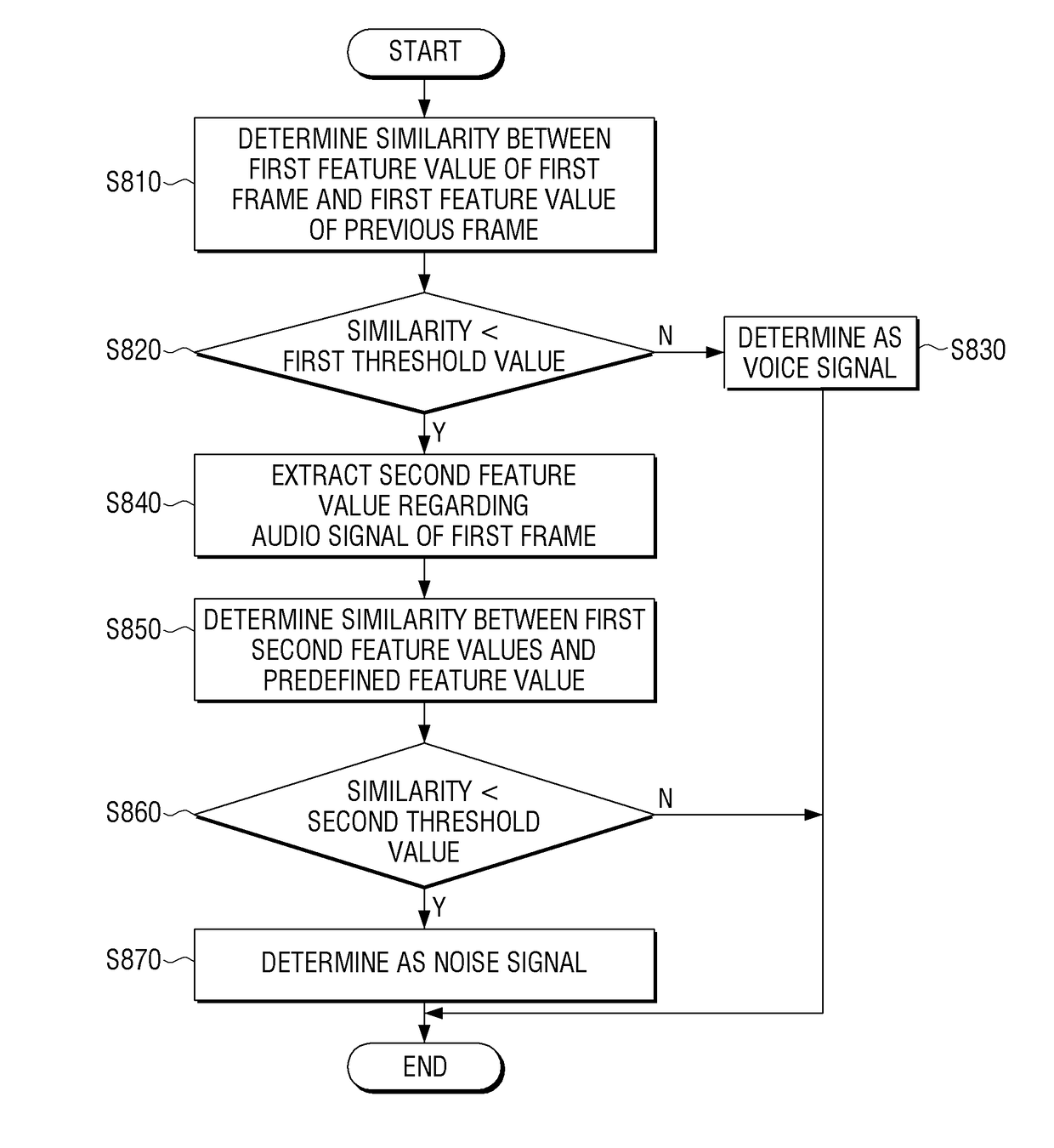 Electronic device and method capable of voice recognition