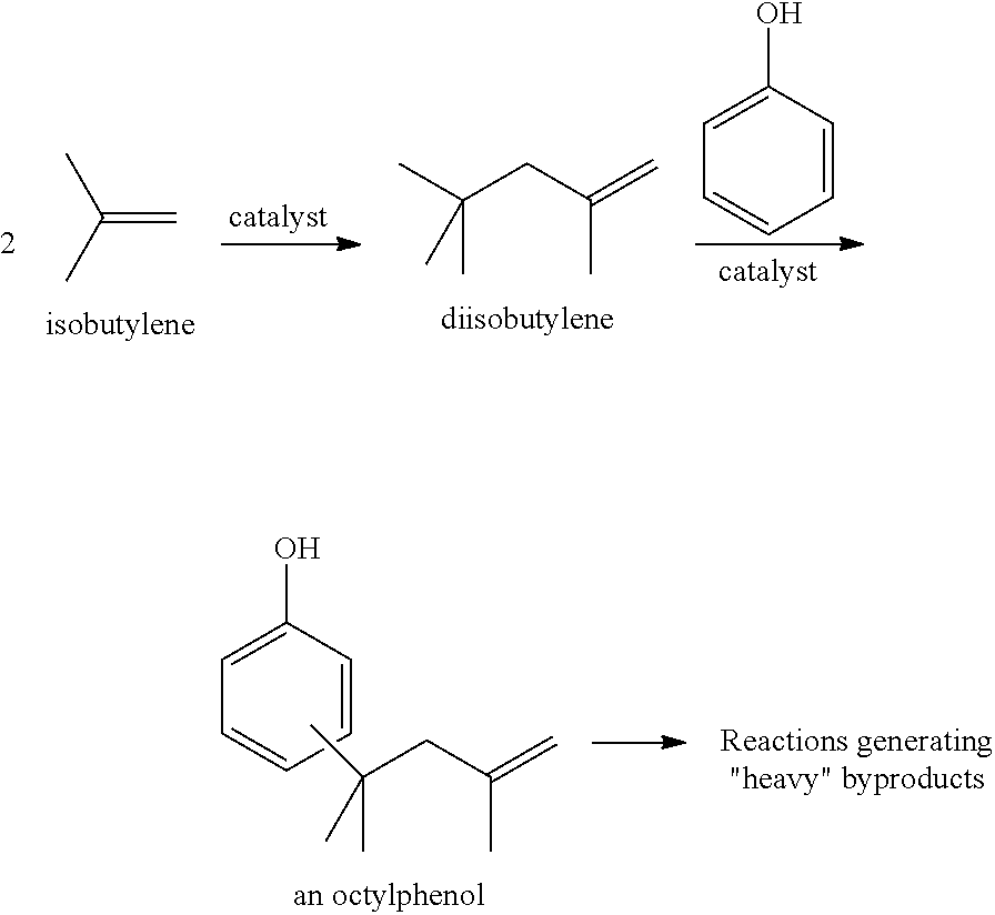 Processes for forming alkylated aryl phosphite compositions from complex hydrocarbon streams