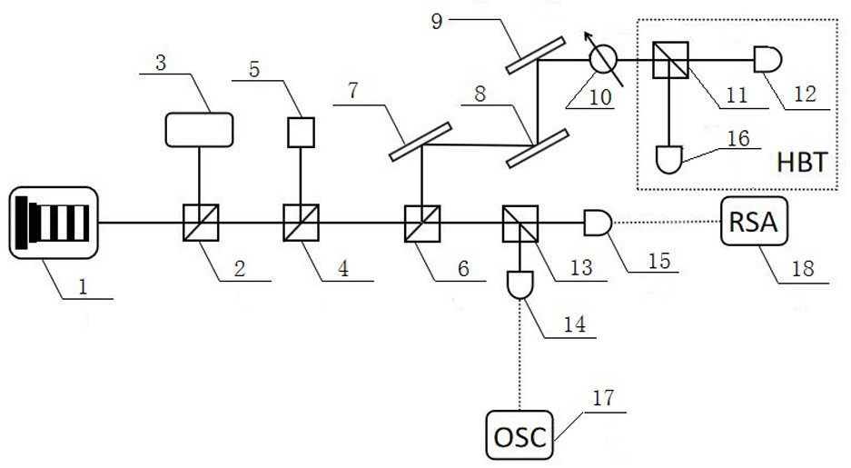 A device and method for generating a broadband noise source based on a quantum dot microcolumn laser