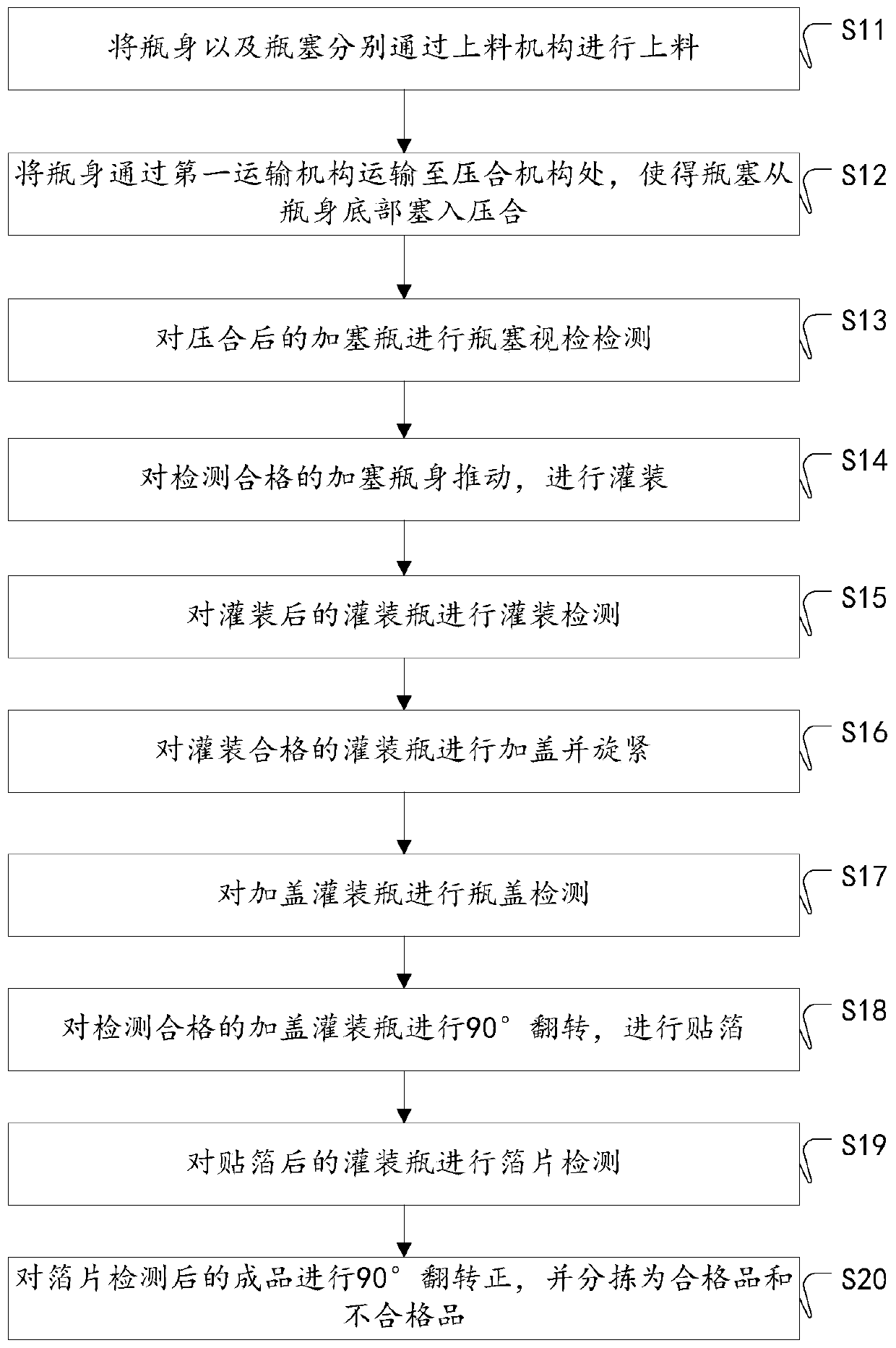 Double-head packaging and filling method and system thereof