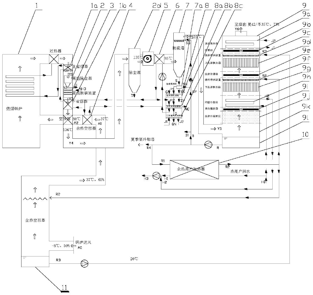 Waste heat driving based boiler smoke exhaust total component treatment and resource recycling mode