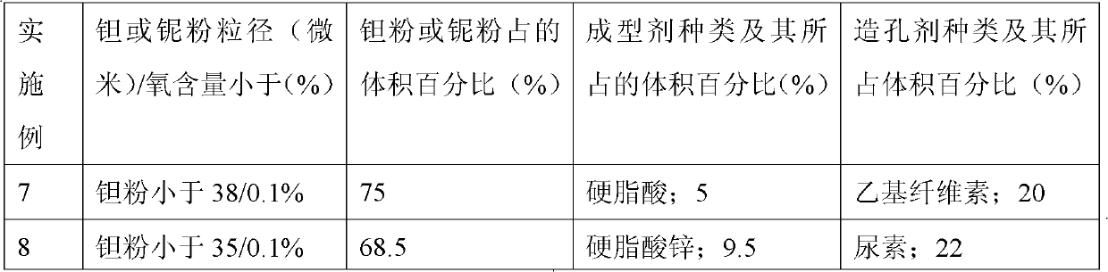 Preparation method for medical porous metal material for replacing dentale