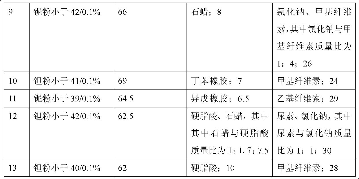 Preparation method for medical porous metal material for replacing dentale